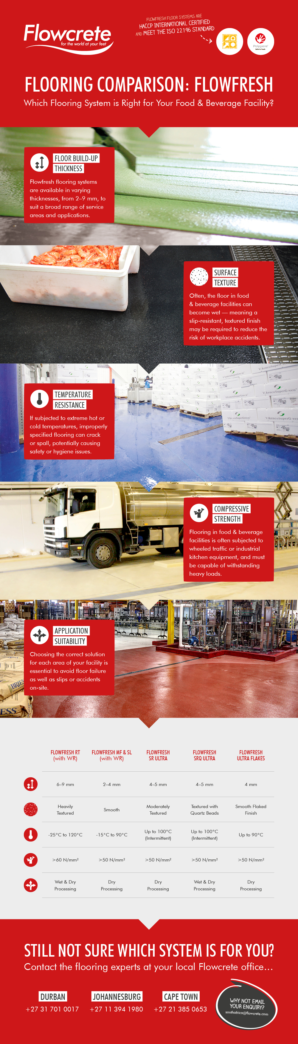 Flooring Comparison Infographic