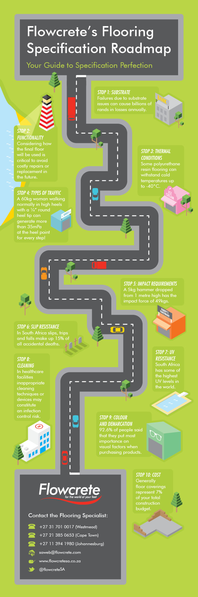 Specification Roadmap Infographic